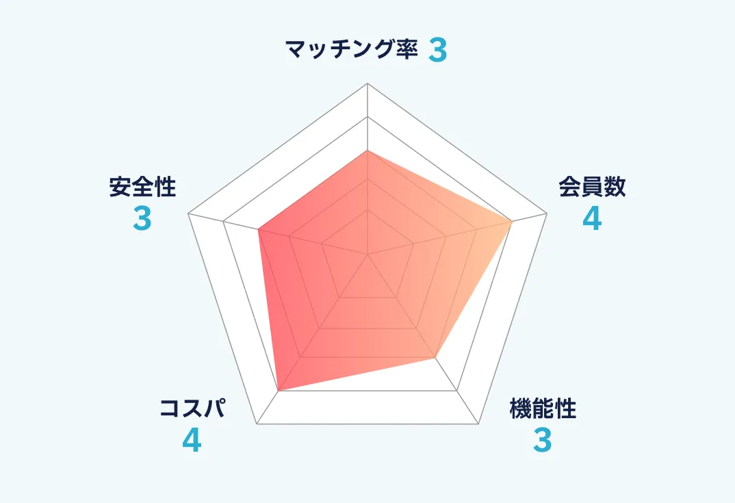 イヴイヴのランキング画像