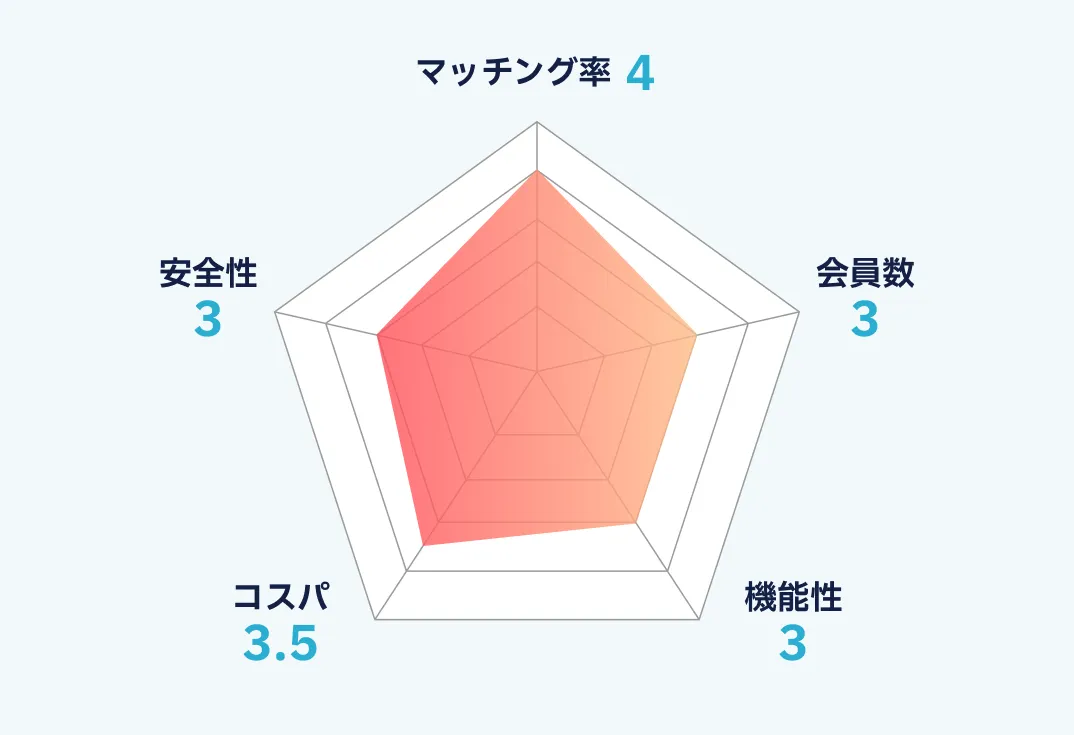 オタ恋のランキング画像