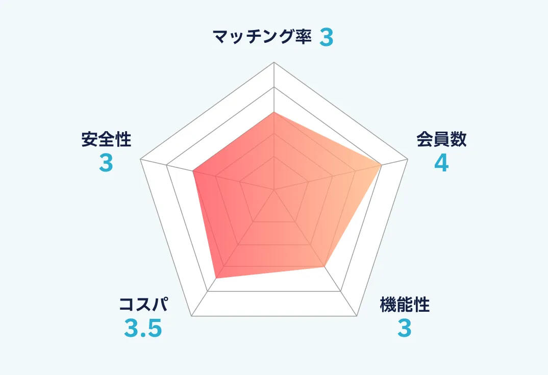 couplinkのランキング画像