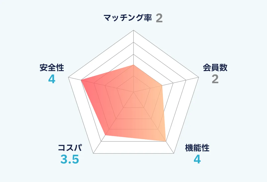 シナリオのランキング画像