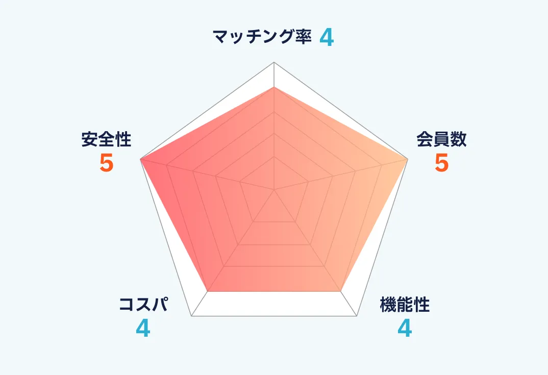 マリッシュのランキング画像