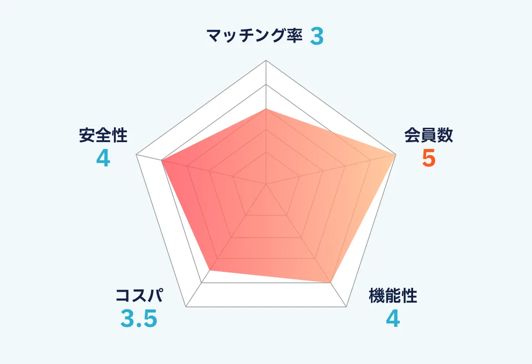 youbrideのランキング画像