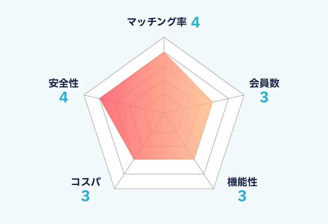 Goensのランキング画像