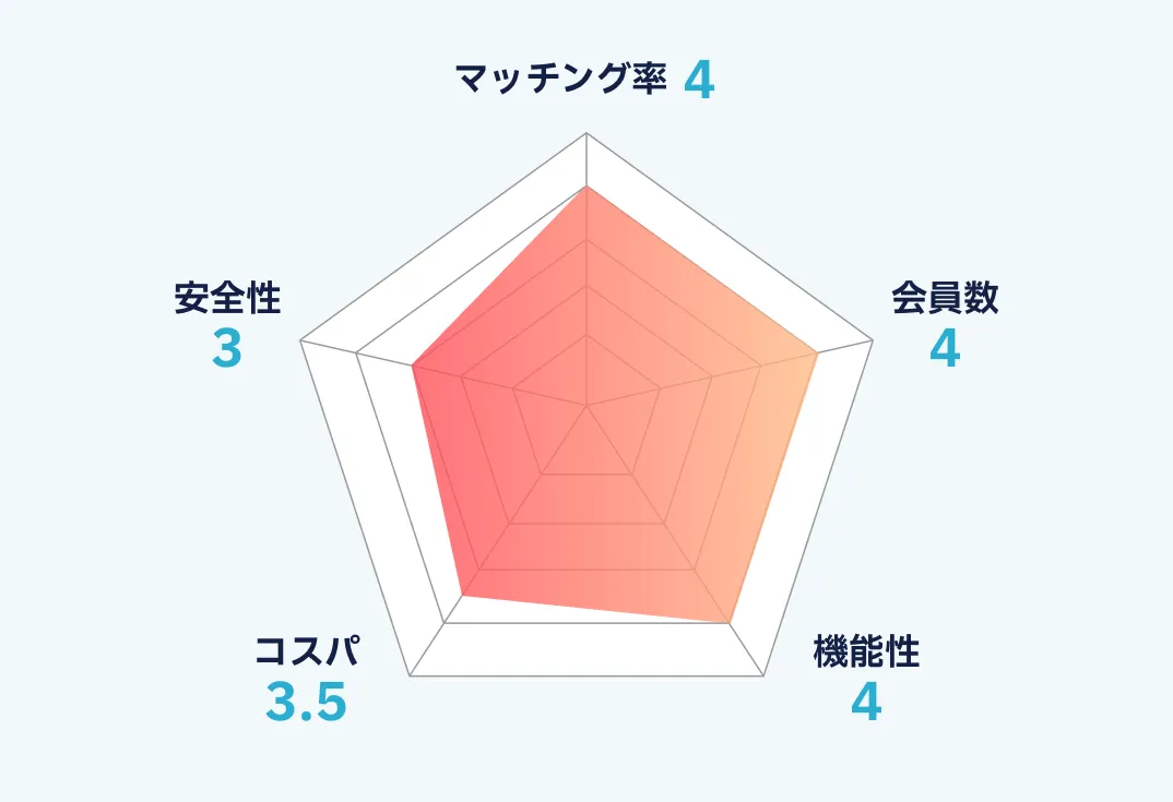 Ravitのランキング画像