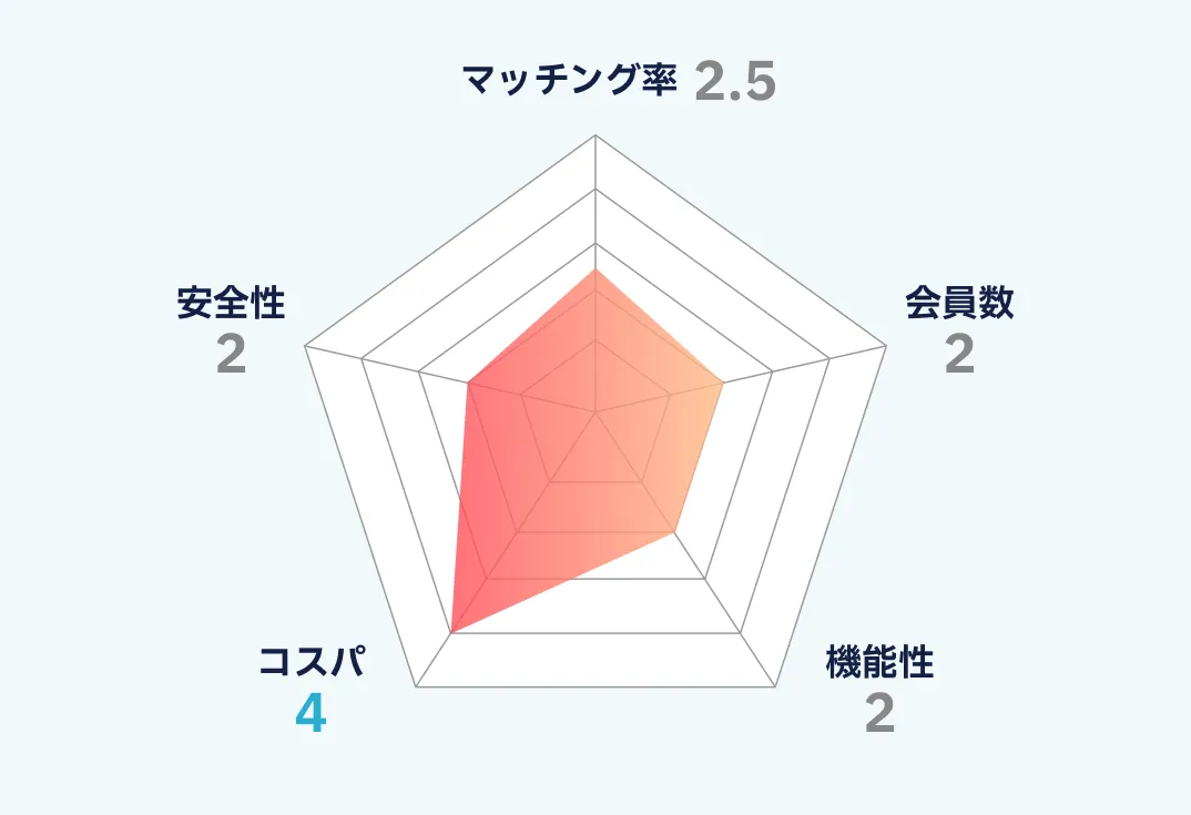 ReReのランキング画像