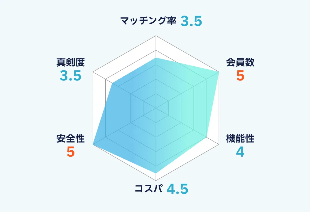 Tappleのランキング画像