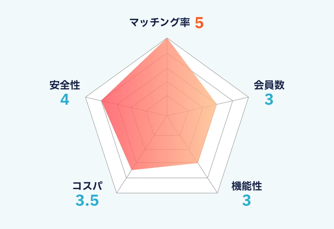 cocomeのランキング画像