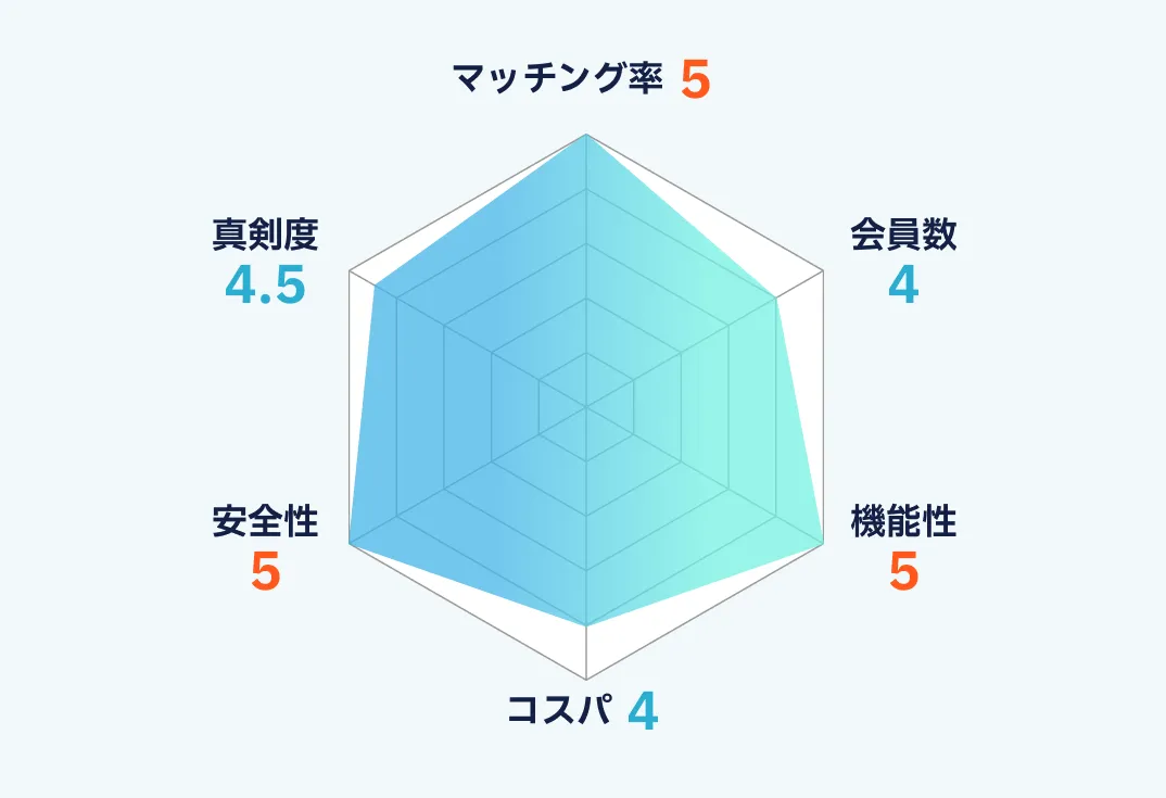 withのランキング画像